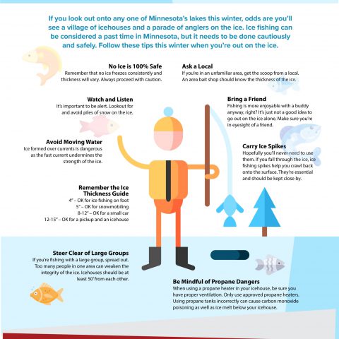 Stay Safe on the Ice infographic