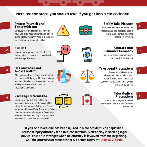 8 Steps to Take if You Are In a Car Accident infographic
